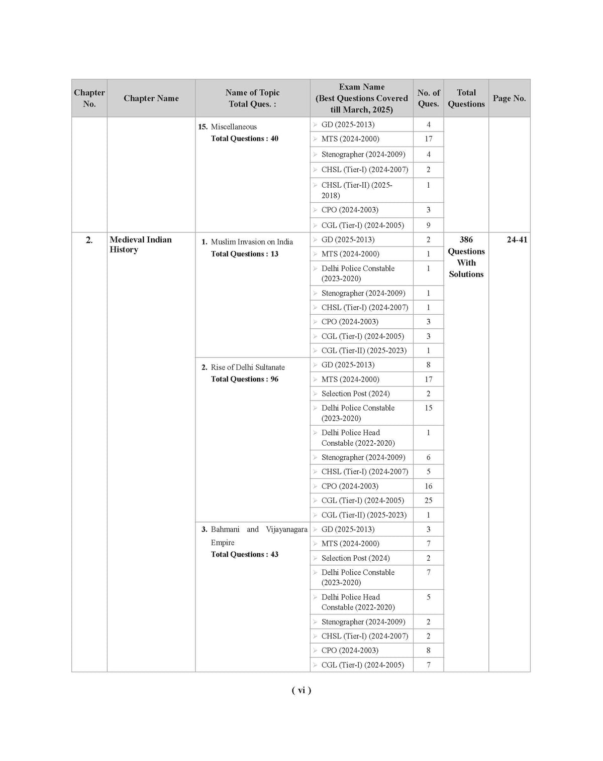 Examcart SSC General Awareness Question Bank Book For CGL (Tier 1 & 2), CHSL, MTS, CPO, Delhi Police, Selection Post, Stenographer & SSC GD Exam (English Medium)
