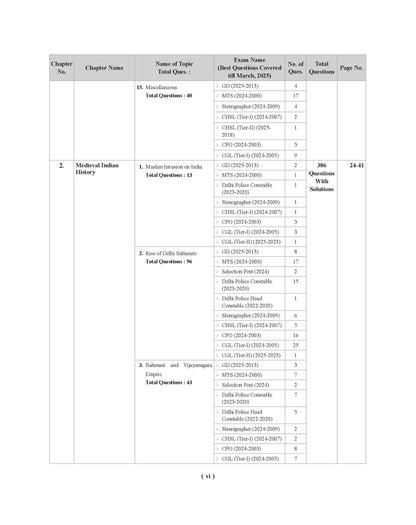 Examcart SSC General Awareness Question Bank Book For CGL (Tier 1 & 2), CHSL, MTS, CPO, Delhi Police, Selection Post, Stenographer & SSC GD Exam (English Medium)