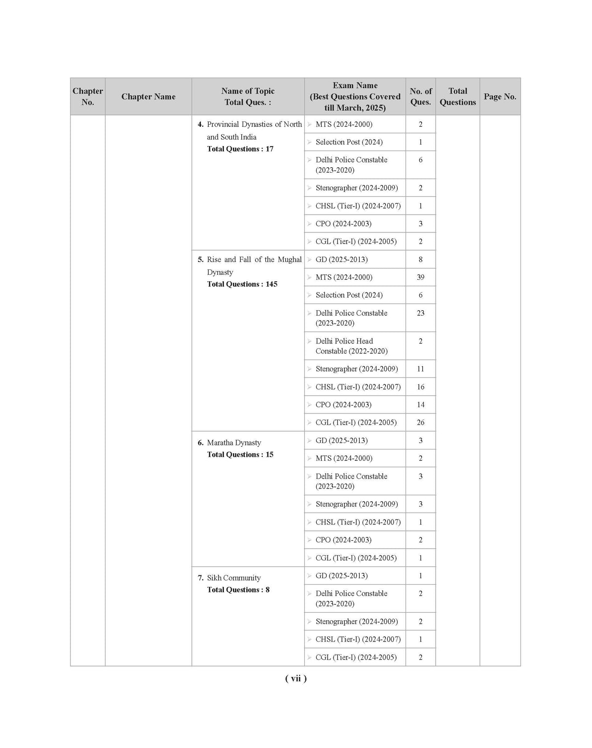 Examcart SSC General Awareness Question Bank Book For CGL (Tier 1 & 2), CHSL, MTS, CPO, Delhi Police, Selection Post, Stenographer & SSC GD Exam (English Medium)