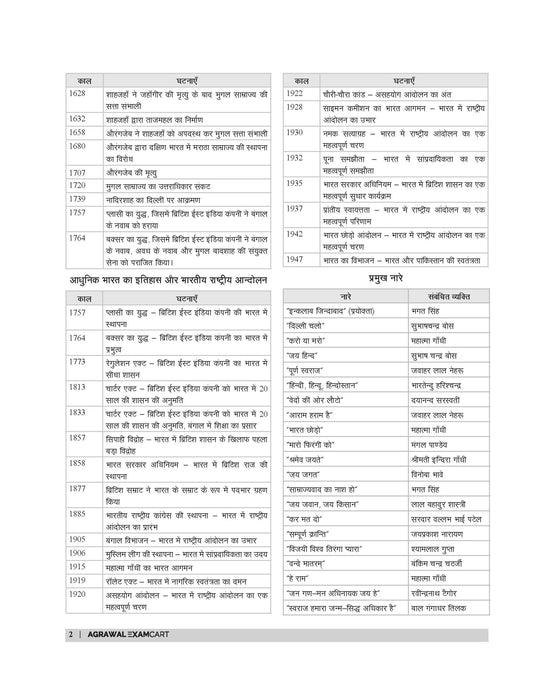 Examcart Static GK Textbook by Varun Awasthi Sir for (SSC, Bank, Railway, Police, Defence, TET, State PCS) 2024 Exams in Hindi
