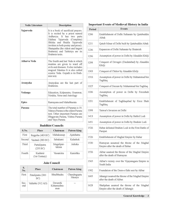 sainik school entrance exam 2025 class 6 book