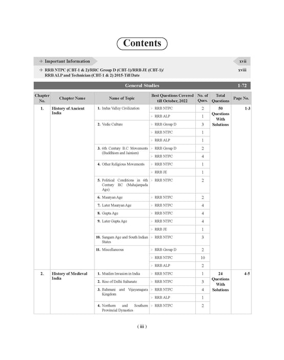 Examcart RRB All Exams Question Bank Book For NTPC, Group D, JE, and ALP & Technician By Kajal Sihag in English