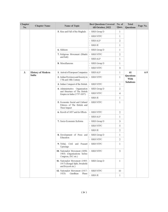 Examcart RRB All Exams Question Bank Book For NTPC, Group D, JE, and ALP & Technician By Kajal Sihag in English