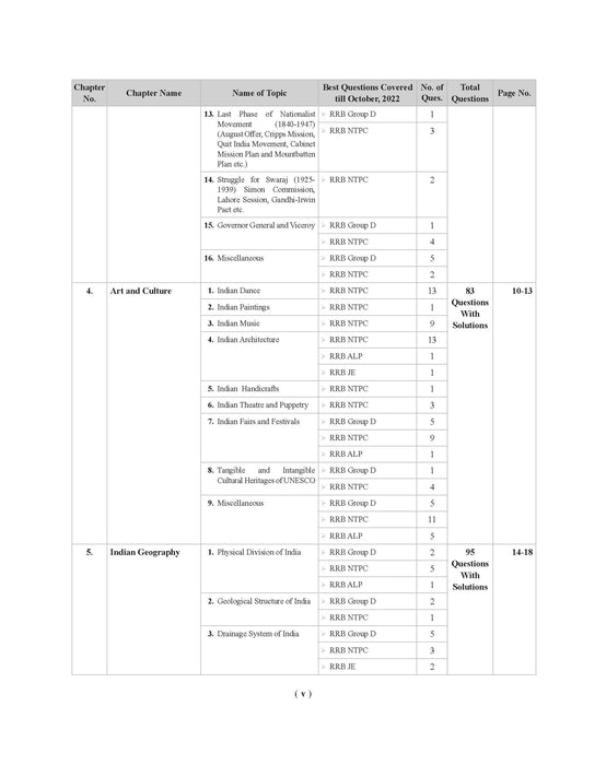 Examcart RRB All Exams Question Bank Book For NTPC, Group D, JE, and ALP & Technician By Kajal Sihag in English