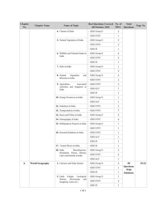 Examcart RRB All Exams Question Bank Book For NTPC, Group D, JE, and ALP & Technician By Kajal Sihag in English