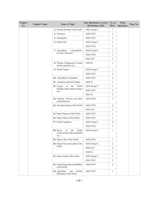 Examcart RRB All Exams Question Bank Book For NTPC, Group D, JE, and ALP & Technician By Kajal Sihag in English