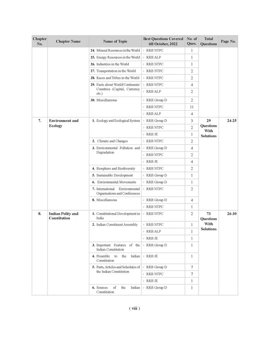 Examcart RRB All Exams Question Bank Book For NTPC, Group D, JE, and ALP & Technician By Kajal Sihag in English