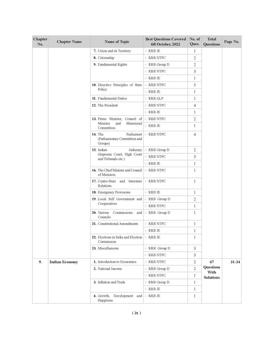 Examcart RRB All Exams Question Bank Book For NTPC, Group D, JE, and ALP & Technician By Kajal Sihag in English