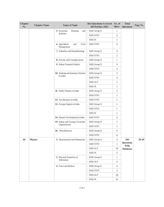 Examcart RRB All Exams Question Bank Book For NTPC, Group D, JE, and ALP & Technician By Kajal Sihag in English