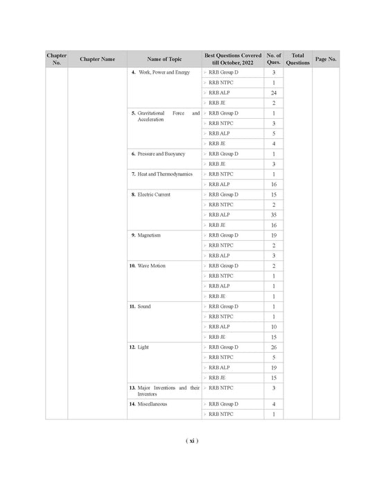 Examcart RRB All Exams Question Bank Book For NTPC, Group D, JE, and ALP & Technician By Kajal Sihag in English