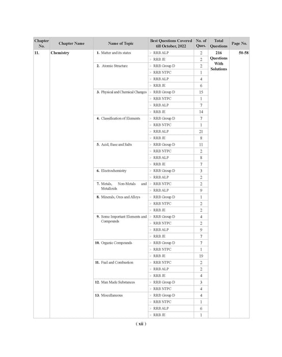 Examcart RRB All Exams Question Bank Book For NTPC, Group D, JE, and ALP & Technician By Kajal Sihag in English