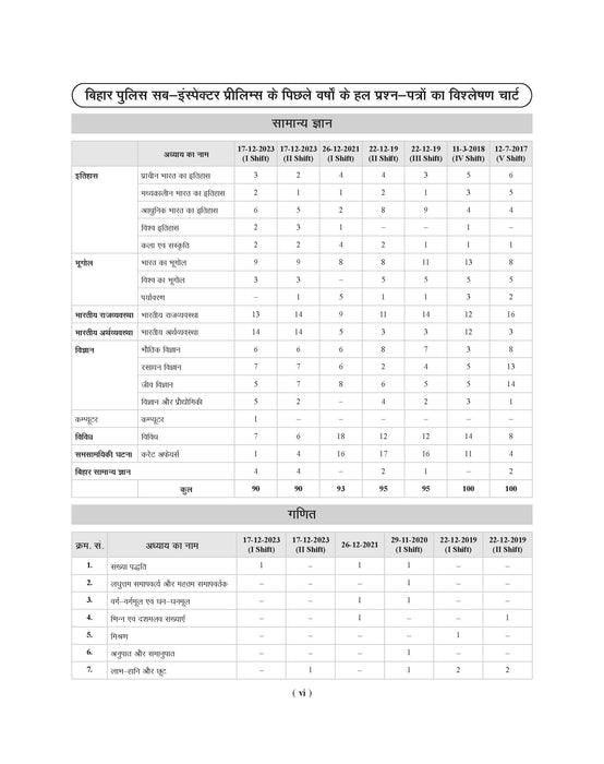 bihar si practice set in hindi
