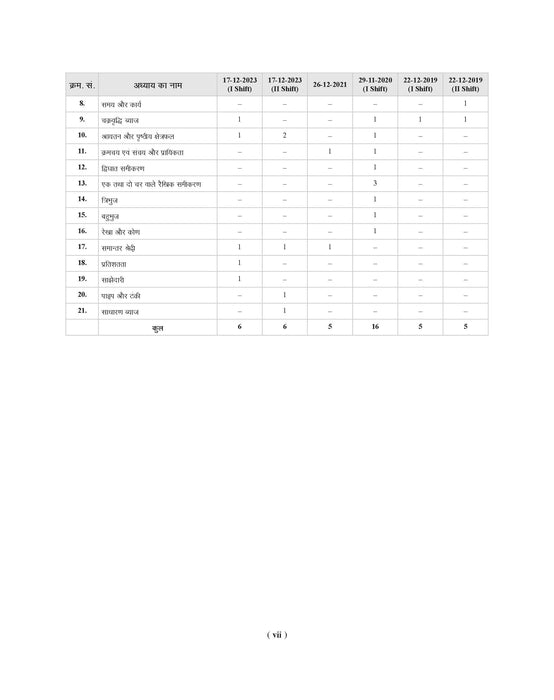 bihar si practice set in hindi
