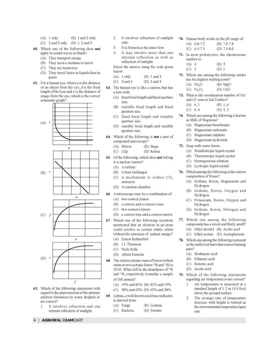 NDA Solved Paper Book