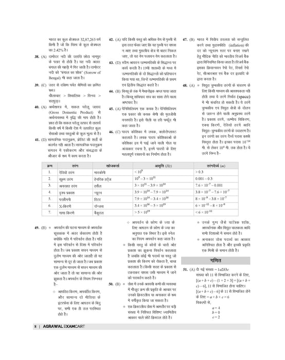 FCI Non-Executive Practice Set