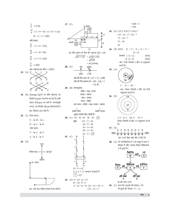 RRB Group D Practice Set