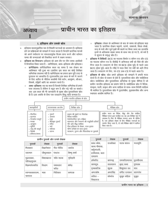 BPSC TRE 4.0 & 5.0 General studies book 