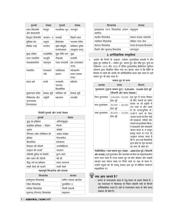 BPSC TRE 4.0 & 5.0 General studies book 