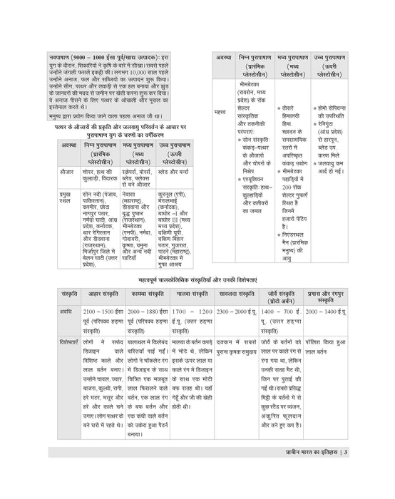 BPSC TRE 4.0 & 5.0 General studies book 