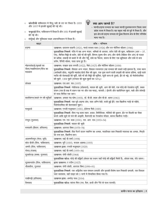 BPSC TRE 4.0 & 5.0 General studies book 