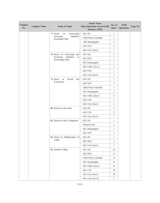 Examcart Latest SSC Reasoning Question Bank By Arun Kumar for SSC GD | MTS | Delhi Police | Selection Post | Stenographer | CHSL | CPO & CGL (Tier 1 & 2) 2025 Exam in English