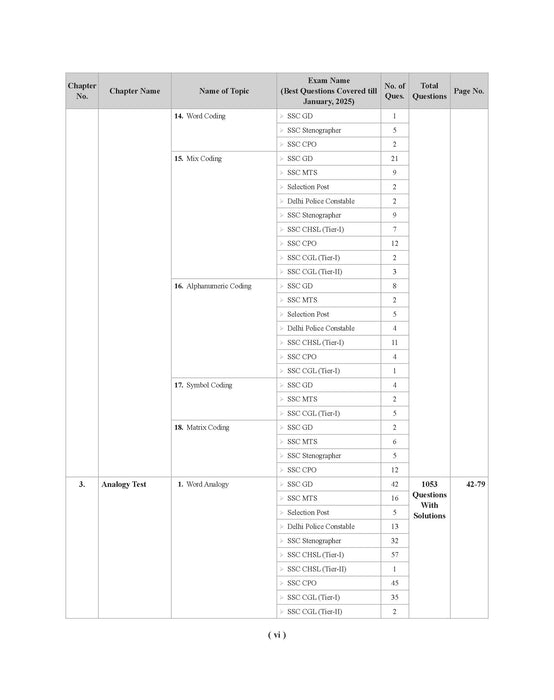 Examcart Latest SSC Reasoning Question Bank By Arun Kumar for SSC GD | MTS | Delhi Police | Selection Post | Stenographer | CHSL | CPO & CGL (Tier 1 & 2) 2025 Exam in English