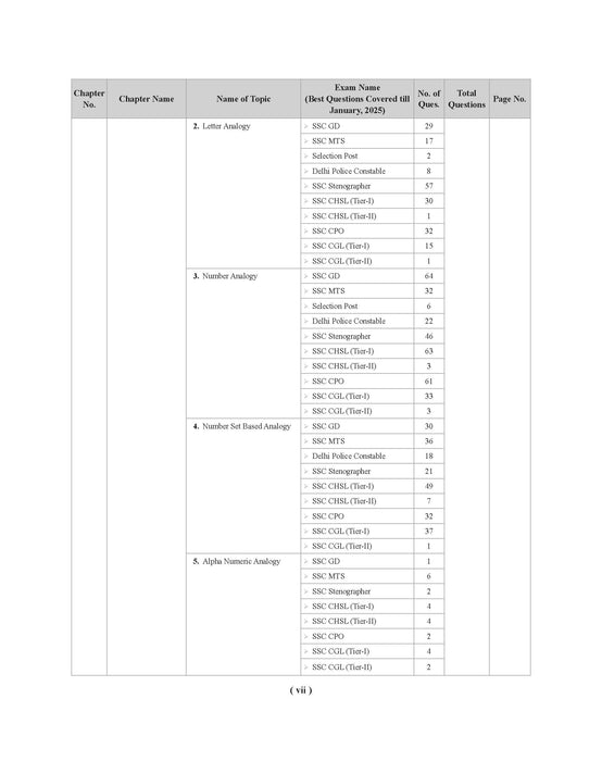 Examcart Latest SSC Reasoning Question Bank By Arun Kumar for SSC GD | MTS | Delhi Police | Selection Post | Stenographer | CHSL | CPO & CGL (Tier 1 & 2) 2025 Exam in English