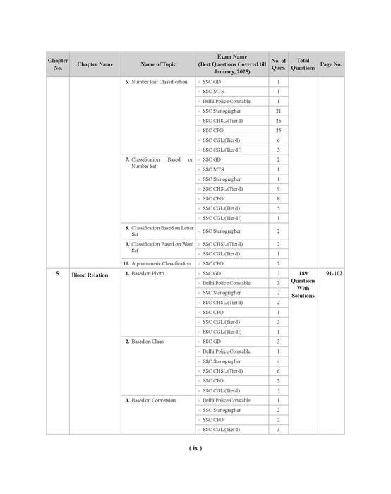 Examcart Latest SSC Reasoning Question Bank By Arun Kumar for SSC GD | MTS | Delhi Police | Selection Post | Stenographer | CHSL | CPO & CGL (Tier 1 & 2) 2025 Exam in English