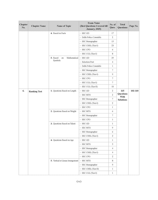 Examcart Latest SSC Reasoning Question Bank By Arun Kumar for SSC GD | MTS | Delhi Police | Selection Post | Stenographer | CHSL | CPO & CGL (Tier 1 & 2) 2025 Exam in English