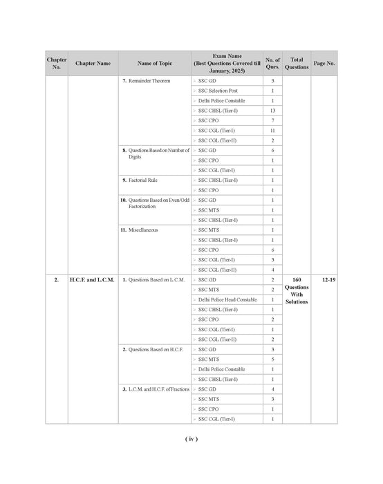 Examcart Latest SSC Math Question Bank Book by DP Singh for SSC GD | MTS | Delhi Police | Selection Post | CHSL | Stenographer | CPO & CGL (Tier 1 & 2) 2025 Exam in English