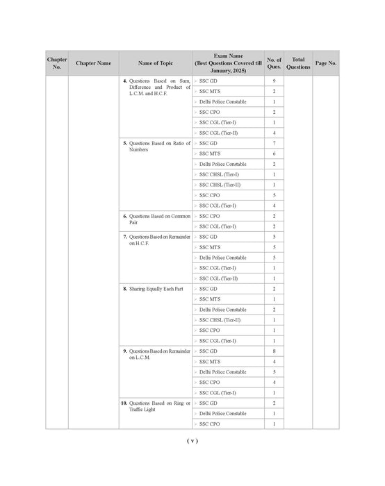 Examcart Latest SSC Math Question Bank Book by DP Singh for SSC GD | MTS | Delhi Police | Selection Post | CHSL | Stenographer | CPO & CGL (Tier 1 & 2) 2025 Exam in English