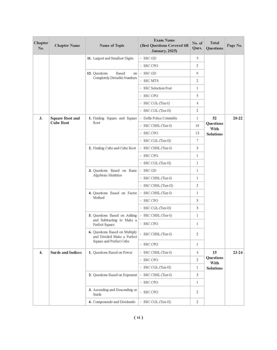 Examcart Latest SSC Math Question Bank Book by DP Singh for SSC GD | MTS | Delhi Police | Selection Post | CHSL | Stenographer | CPO & CGL (Tier 1 & 2) 2025 Exam in English