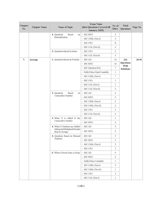 Examcart Latest SSC Math Question Bank Book by DP Singh for SSC GD | MTS | Delhi Police | Selection Post | CHSL | Stenographer | CPO & CGL (Tier 1 & 2) 2025 Exam in English