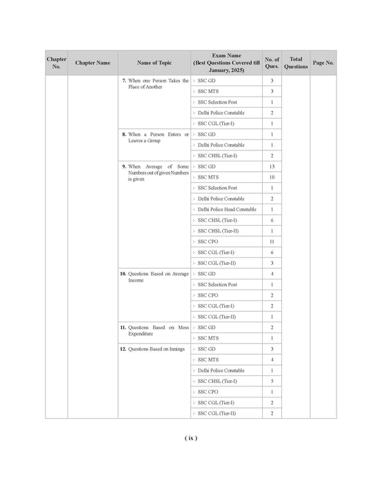 Examcart Latest SSC Math Question Bank Book by DP Singh for SSC GD | MTS | Delhi Police | Selection Post | CHSL | Stenographer | CPO & CGL (Tier 1 & 2) 2025 Exam in English