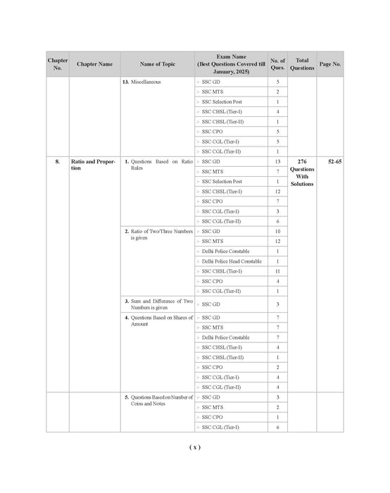 Examcart Latest SSC Math Question Bank Book by DP Singh for SSC GD | MTS | Delhi Police | Selection Post | CHSL | Stenographer | CPO & CGL (Tier 1 & 2) 2025 Exam in English