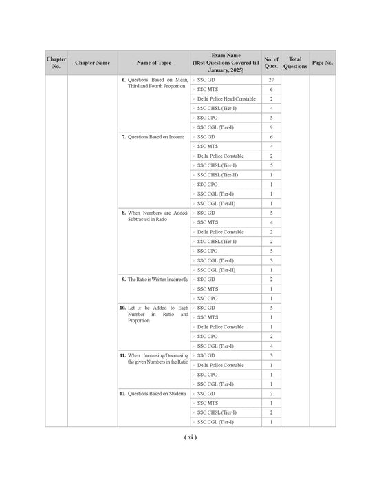 Examcart Latest SSC Math Question Bank Book by DP Singh for SSC GD | MTS | Delhi Police | Selection Post | CHSL | Stenographer | CPO & CGL (Tier 1 & 2) 2025 Exam in English