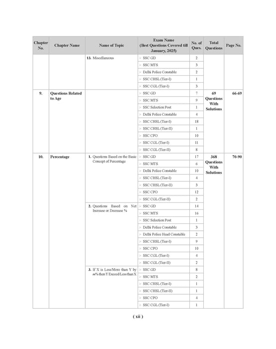 Examcart Latest SSC Math Question Bank Book by DP Singh for SSC GD | MTS | Delhi Police | Selection Post | CHSL | Stenographer | CPO & CGL (Tier 1 & 2) 2025 Exam in English