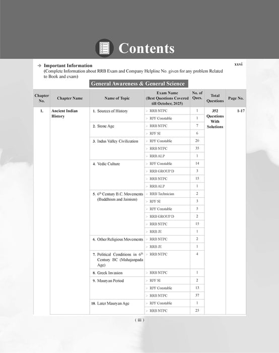 Examcart Railway All Exam General Awareness and General Science Question Bank by Kajal Sihag for (NTPC, Group D, JE, ALP & Technician & RPF Constable & SI) Chapter-Wise, Type-Wise and Exam-wise in English Medium