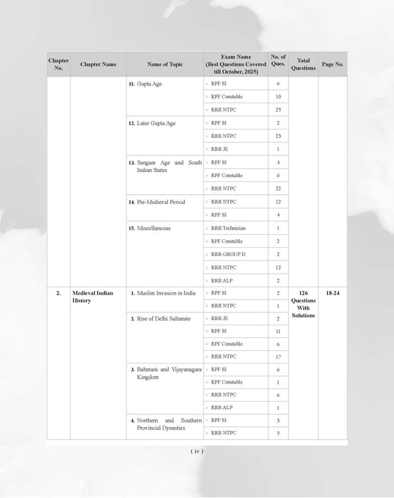 Examcart Railway All Exam General Awareness and General Science Question Bank by Kajal Sihag for (NTPC, Group D, JE, ALP & Technician & RPF Constable & SI) Chapter-Wise, Type-Wise and Exam-wise in English Medium