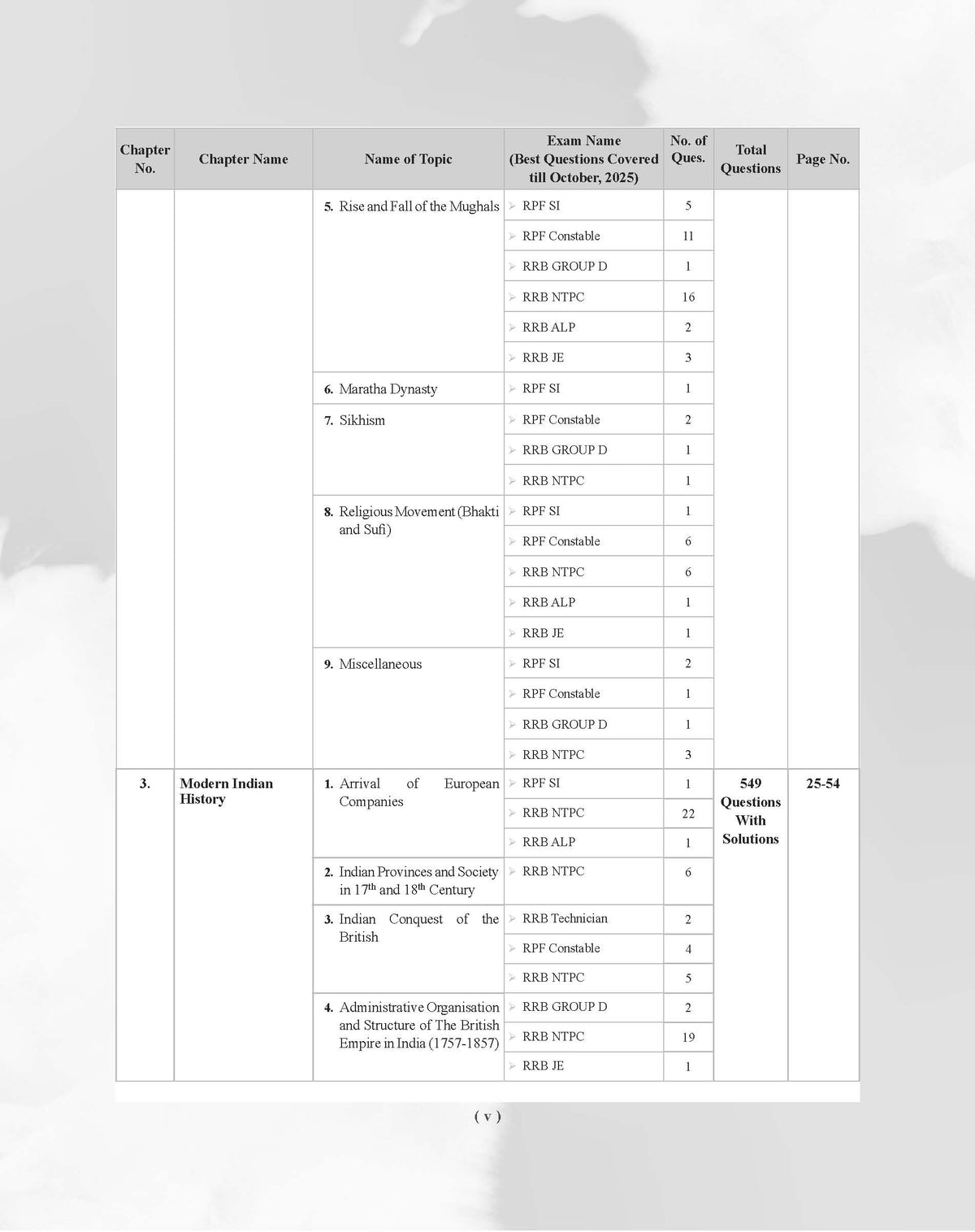 Examcart Railway All Exam General Awareness and General Science Question Bank by Kajal Sihag for (NTPC, Group D, JE, ALP & Technician & RPF Constable & SI) Chapter-Wise, Type-Wise and Exam-wise in English Medium