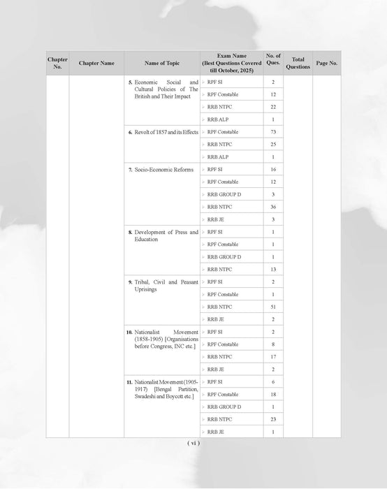 Examcart Railway All Exam General Awareness and General Science Question Bank by Kajal Sihag for (NTPC, Group D, JE, ALP & Technician & RPF Constable & SI) Chapter-Wise, Type-Wise and Exam-wise in English Medium