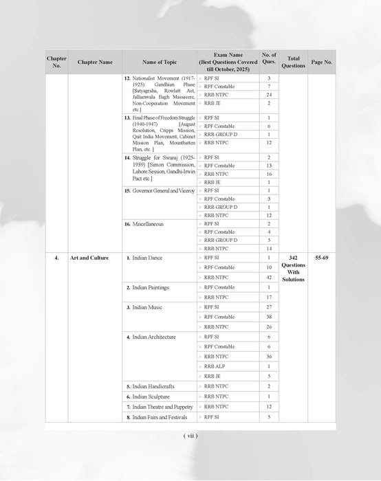Examcart Railway All Exam General Awareness and General Science Question Bank by Kajal Sihag for (NTPC, Group D, JE, ALP & Technician & RPF Constable & SI) Chapter-Wise, Type-Wise and Exam-wise in English Medium