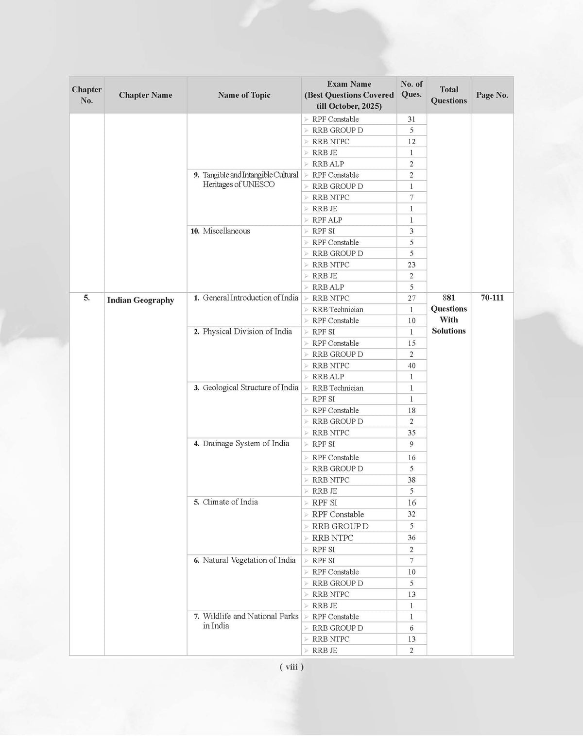 Examcart Railway All Exam General Awareness and General Science Question Bank by Kajal Sihag for (NTPC, Group D, JE, ALP & Technician & RPF Constable & SI) Chapter-Wise, Type-Wise and Exam-wise in English Medium