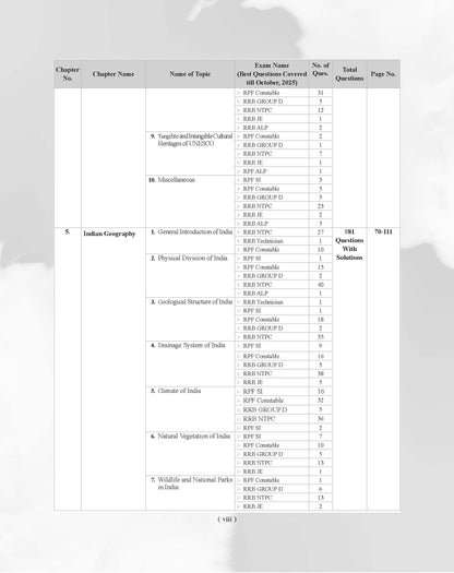 Examcart Railway All Exam General Awareness and General Science Question Bank by Kajal Sihag for (NTPC, Group D, JE, ALP & Technician & RPF Constable & SI) Chapter-Wise, Type-Wise and Exam-wise in English Medium