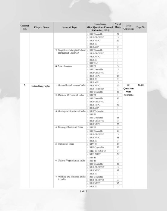 Examcart Railway All Exam General Awareness and General Science Question Bank by Kajal Sihag for (NTPC, Group D, JE, ALP & Technician & RPF Constable & SI) Chapter-Wise, Type-Wise and Exam-wise in English Medium