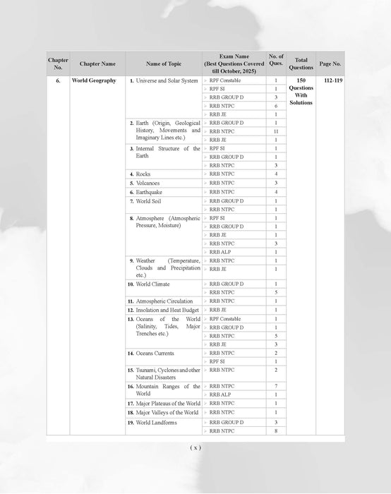 Examcart Railway All Exam General Awareness and General Science Question Bank by Kajal Sihag for (NTPC, Group D, JE, ALP & Technician & RPF Constable & SI) Chapter-Wise, Type-Wise and Exam-wise in English Medium