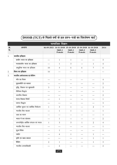 Examcart DSSSB TGT Samajik Adhyayan (Social Study) Practice sets & Solved Papers in Hindi
