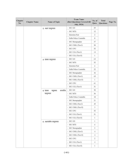 Examcart Latest SSC Reasoning Question Bank for SSC GD | MTS | Delhi Police | Selection Post | Stenographer | CHSL | CPO & CGL (Tier 1 & 2) 2024 exam in Hindi