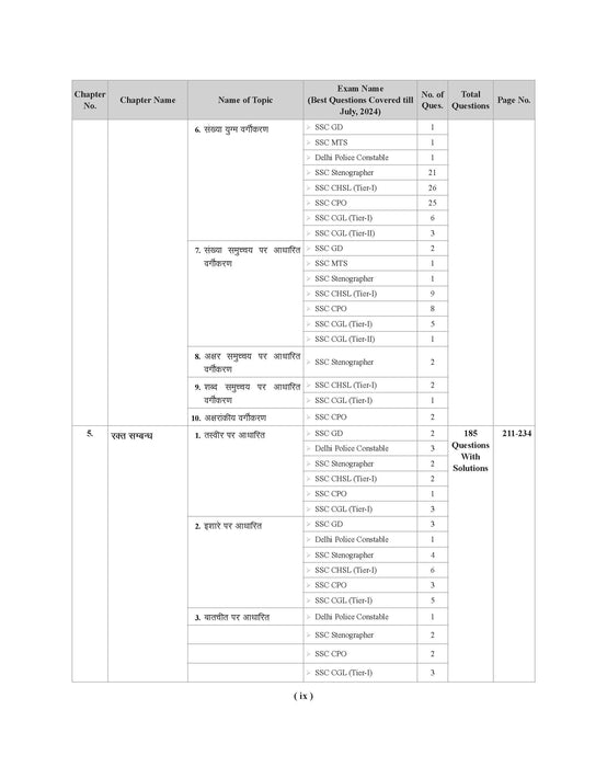 Examcart Latest SSC Reasoning Question Bank for SSC GD | MTS | Delhi Police | Selection Post | Stenographer | CHSL | CPO & CGL (Tier 1 & 2) 2024 exam in Hindi