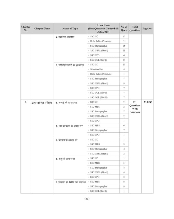 Examcart Latest SSC Reasoning Question Bank for SSC GD | MTS | Delhi Police | Selection Post | Stenographer | CHSL | CPO & CGL (Tier 1 & 2) 2024 exam in Hindi